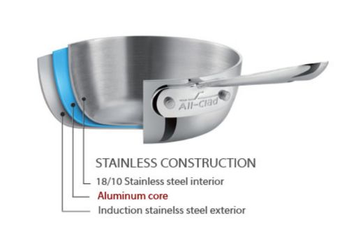 all clad staainless steel construction